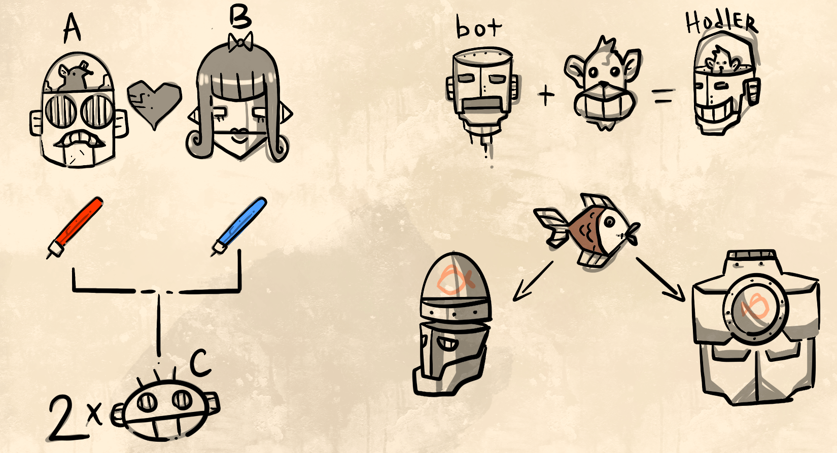 The creation of new bots and the implanting of enoi